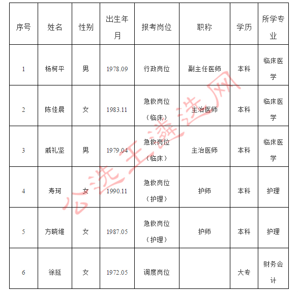 市卫计局公开选调市急救中心工作人员拟选调人员名单.jpg