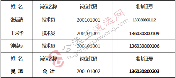 2018年萍乡市海绵设施管理处选调工作人员拟定名单.jpg
