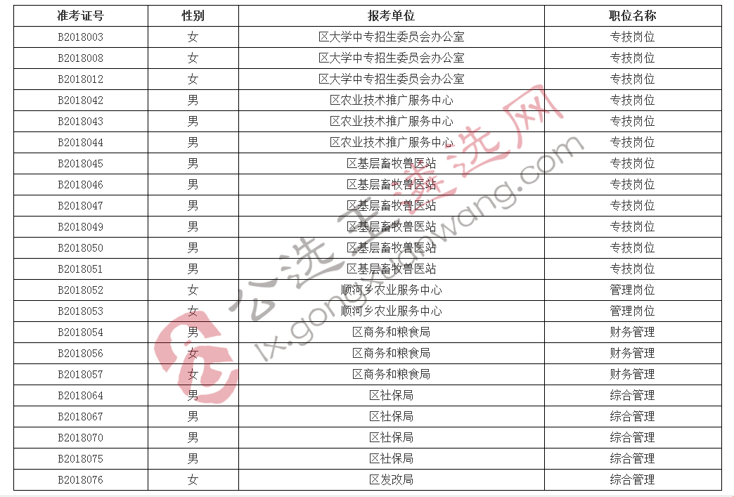 2018年上半年顺庆区机关事业单位公开考调工作人员面试.jpg