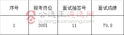 2018年亳州市住建委重点工程建设管理局选调递补体检考察人员名单.jpg