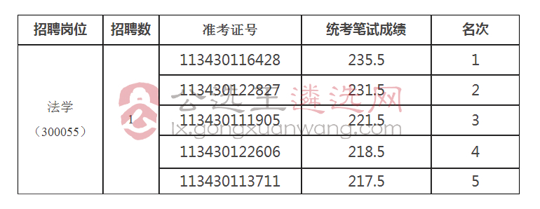 安徽省社会科学界联合会学术界杂志社2018年度公开招聘参加专业测试资格复审人员名单.jpg