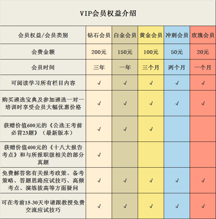 公选王遴选网vip会员权益.png