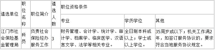 江门市社会保险基金管理局公开遴选科员职位表.jpg