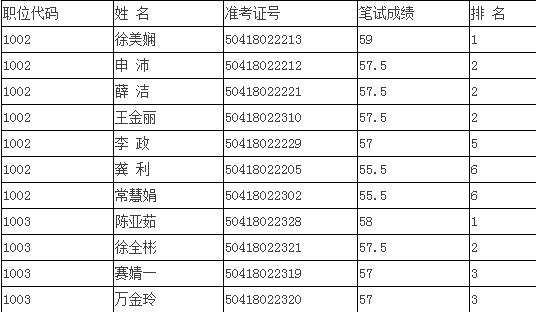 中共河南省委党校2015年公开遴选公务员面试资格确认人员名单.jpg