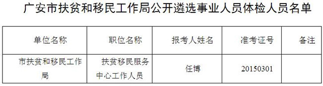 广安市扶贫和移民工作局公开遴选事业人员体检人员名单.jpg