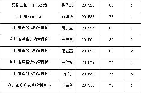 进入考察（核）人员名单2.jpg