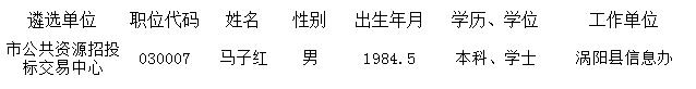 2015年亳州市直机关事业单位拟遴选工作人员名单公示.jpg