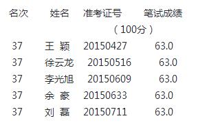 驻马店市委巡察机构遴选工作人员递补进入面试人员的公示.jpg