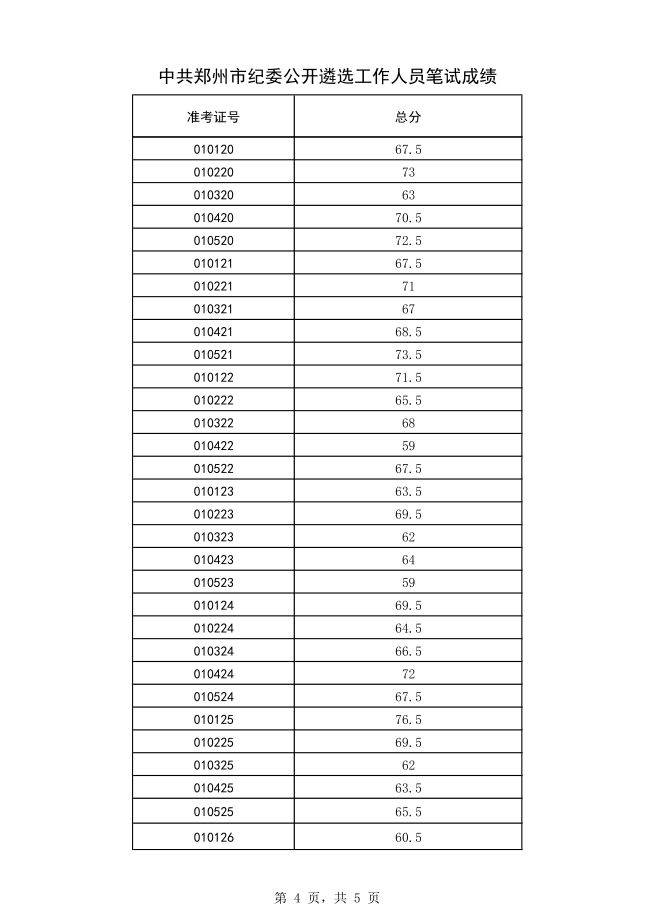 郑州市纪委公开遴选工作人员笔试成绩4.png