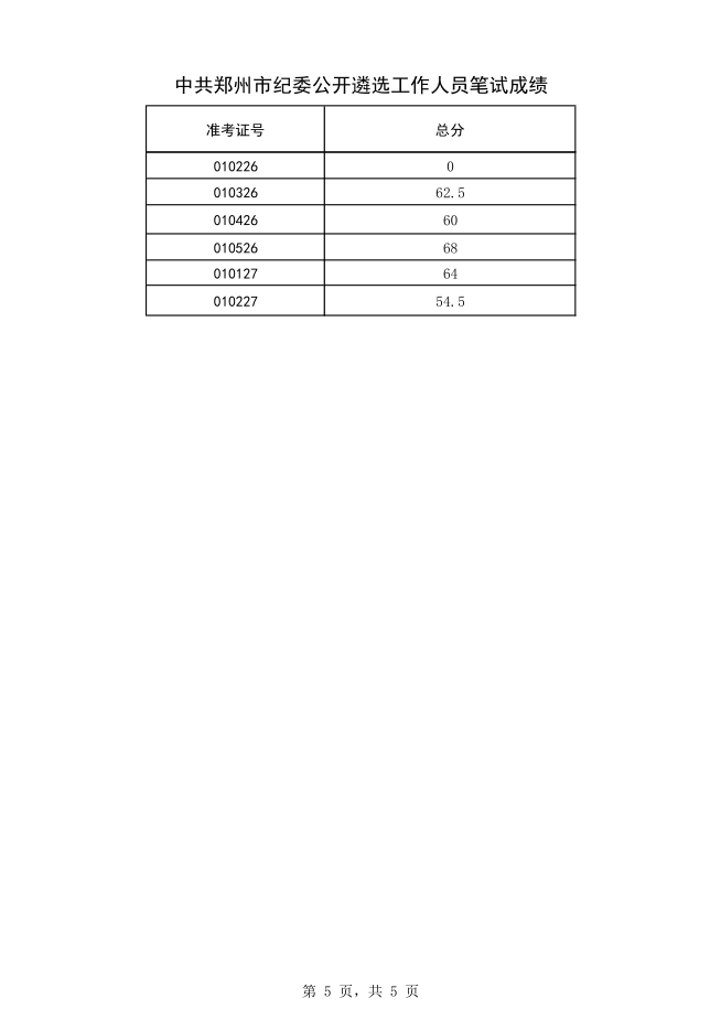 郑州市纪委公开遴选工作人员笔试成绩5.png