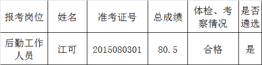 2015年肇庆市农业技术推广中心公开遴选工作人员拟遴选人员名单.png