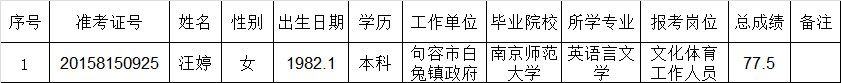 句容市人民政府崇明街道办事处公开遴选工作人员公示.png