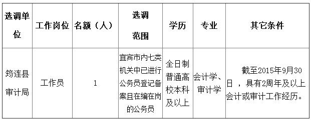 筠连县审计局2015年面向全市公开选调公务员岗位表.jpg