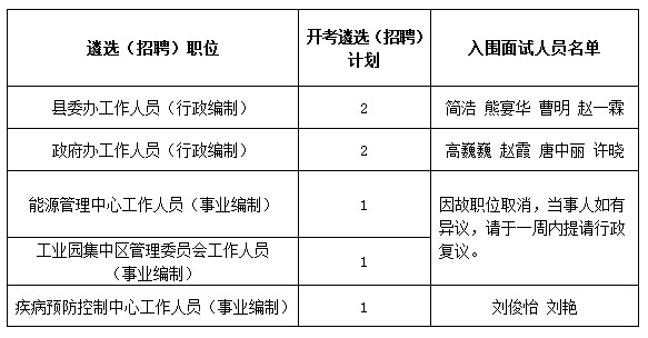 安乡县入围面试人员名单.jpg