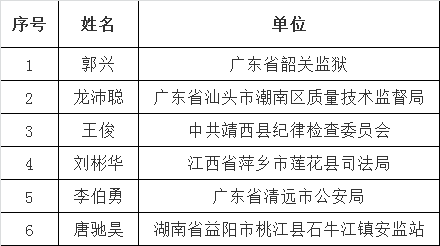 2015年清远市交通运输局拟选调人员名单公示.png