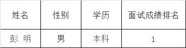 2015年长兴洪桥镇事业综合服务中心公开选调工作人员拟录用人员公示.png