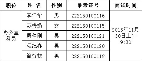 湛江市公路管理局面试名单.png