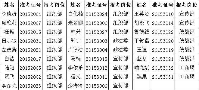 县委四部委选调事业单位工作人员考察对象公告（7）.png