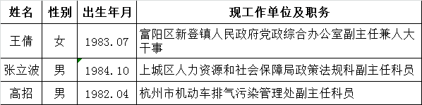 杭州市社会保险管理服务局拟选调公务员公示.png