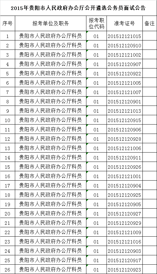 2015年贵阳市人民政府办公厅公开遴选公务员面试公告.png
