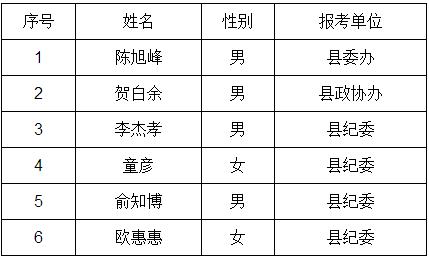 2015年象山县县级部门遴选公务员进入考察人员名单公告.jpg