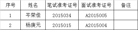 荔波县纪委监察局拟遴选工作人员名单.png