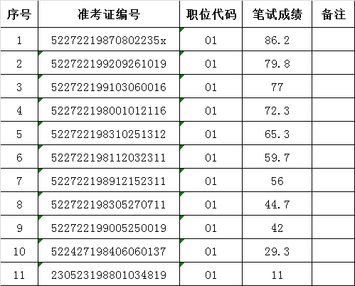 2015年荔波县政府办公室遴选工作人员笔试成绩公示.png