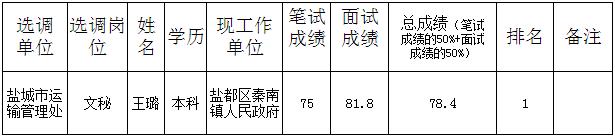 盐城市运输管理处公开选调工作人员拟选调人员名单公示.jpg