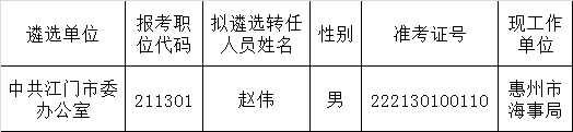 中共江门市委办公室2015年广东省公开遴选公务员人员名单公示.png