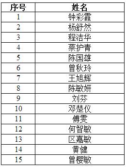 肇庆市鼎湖区纪委监察局遴选公务员面试公告.jpg