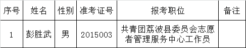 共青团荔波县委员会2015年遴选拟任职人员公示.png