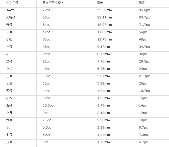 字号、磅数、像素与实际尺寸对照表 公选王.png