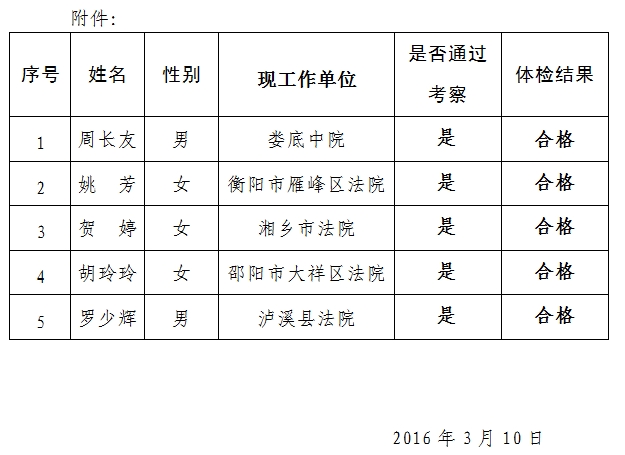 长沙县人民法院面向全国选调法院工作人员拟选调人员公示 附件.jpg