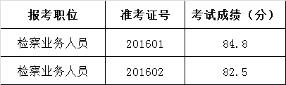 2016年公开选调资兴市人民检察院检察业务人员面试成绩.png