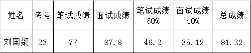 西峡县委巡察工作机构公开选调工作人员名单.png