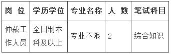 肥西县2016年劳动人事争议仲裁院公开选调工作人员岗位表.jpg