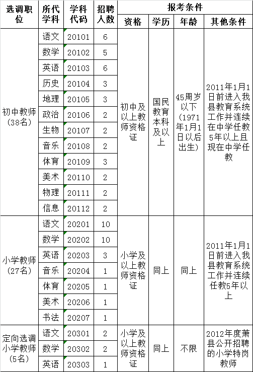 萧县思源实验学校公开选调任课教师岗位表.png