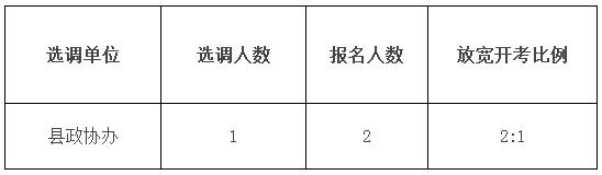 旌德县政协办公室选调放宽开考比例情况.jpg