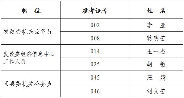 岳西县2016年公开选调工作人员拟考察人员名单.jpg