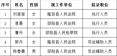 2016年邵阳市大祥区人民法院公开选调拟录用人员公示.png