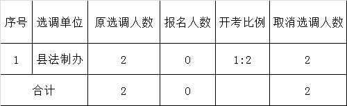 固镇县2016年部分县直机关公开选调工作人员取消个别选调职位的公告.png