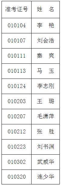 郑州市政协公开遴选公务员体检考察人员公示.jpg