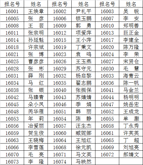 2016年西宁市委组织部公开选调工作人员参加笔试人员名单（65名）.png