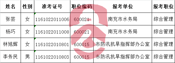 南充市水务局2016年公开遴选公务员面试名单.png