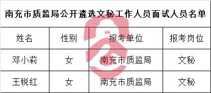 南充市质监局公开遴选文秘工作人员面试人员名单.png