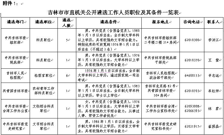 吉林市市直机关公开遴选工作人员职位及其条件一览表1.jpg