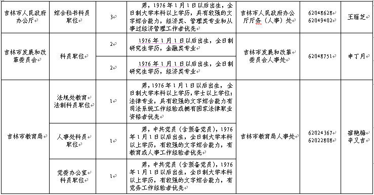 吉林市市直机关公开遴选工作人员职位及其条件一览表2.jpg