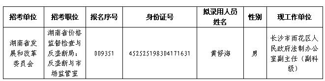 湖南省发展和改革委员会2016年公开遴选公务员拟转任人员公示.jpg