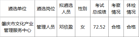 肇庆市文化产业管理服务中心2016年公开遴选工作人员拟遴选人员.png