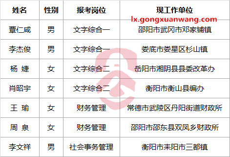 长沙市民政局公开选调工作人员拟录用人员名单公示.png